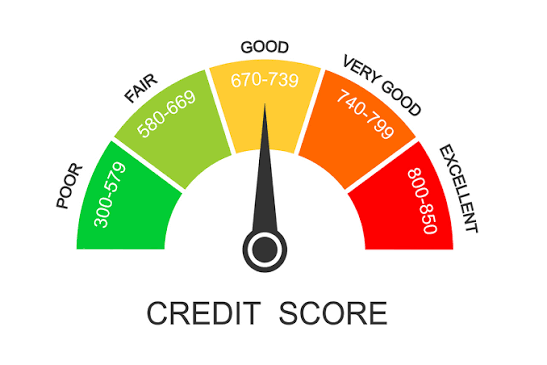 What Is a Credit Score? A Complete Beginner’s Guide